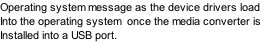 Operating system message as the device drivers load  Into the operating system  once the media converter is Installed into a USB port.